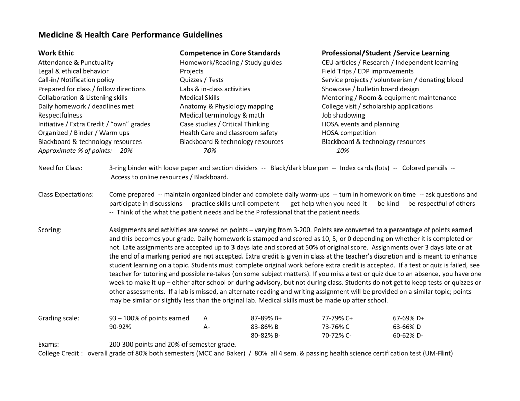 Medicine & Health Care Performance Guidelines