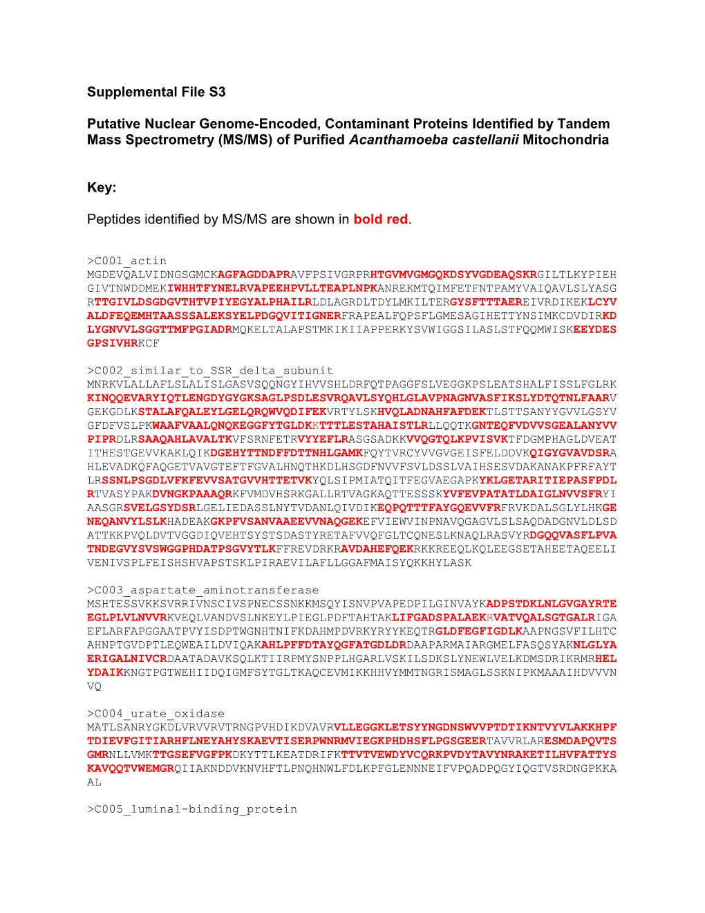 Putative Nuclear Genome-Encoded, Contaminant Proteins Identified by Tandem Mass Spectrometry