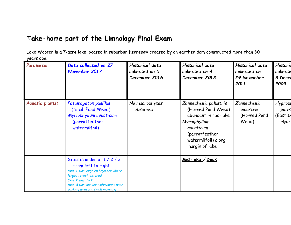 Take-Home Part of the Limnology Final Exam