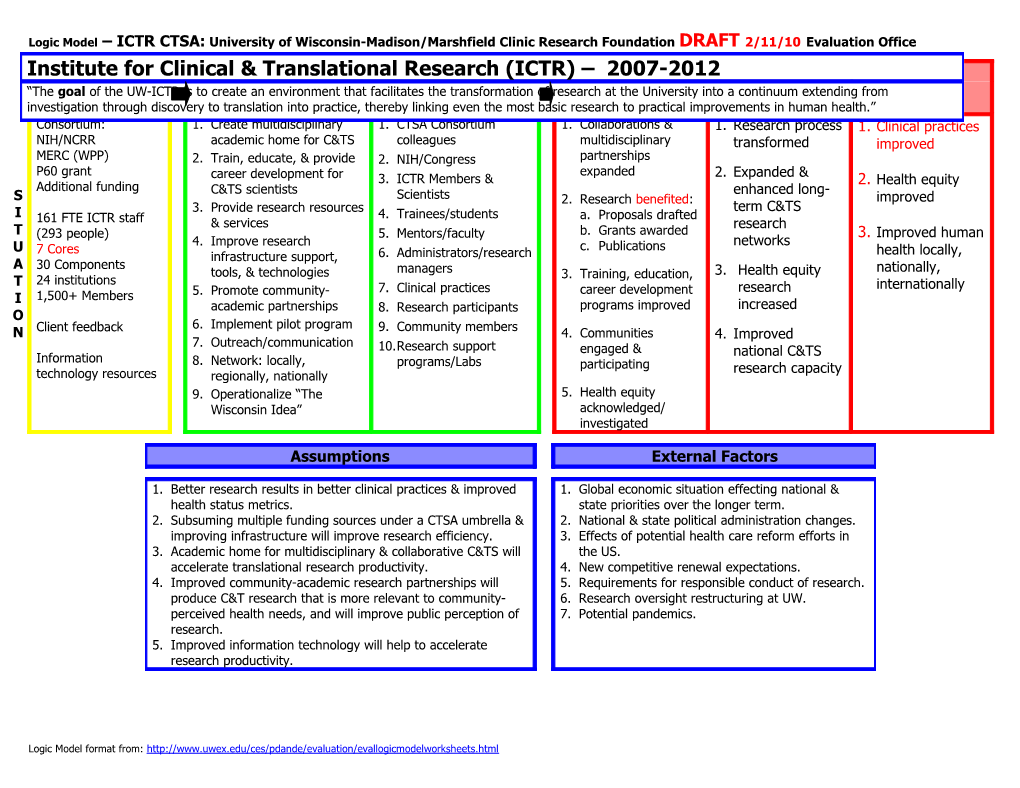 Logic Model Worksheet