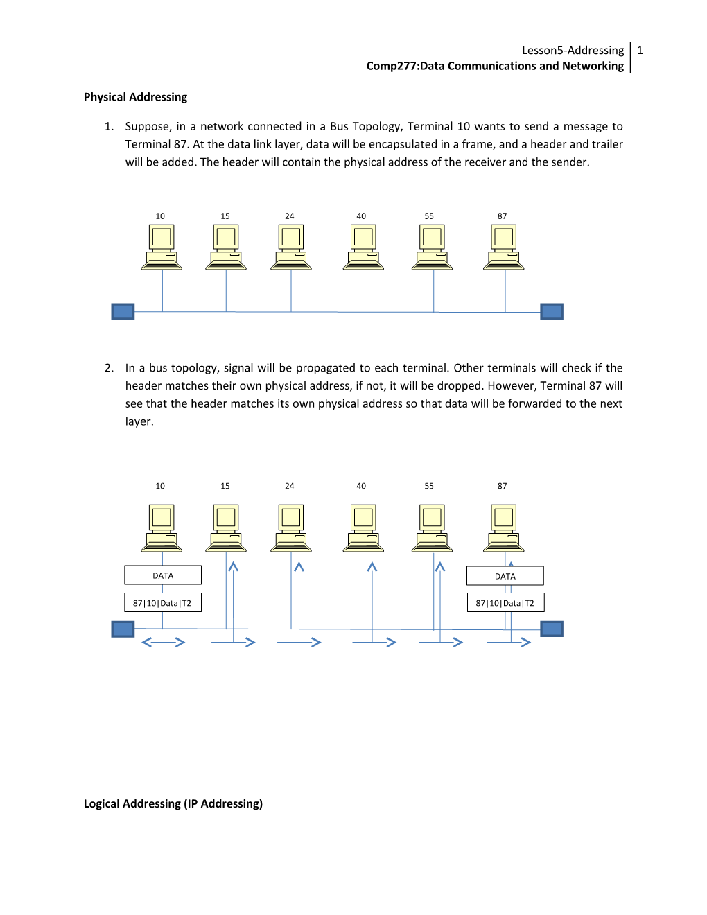 Comp277:Data Communications and Networking