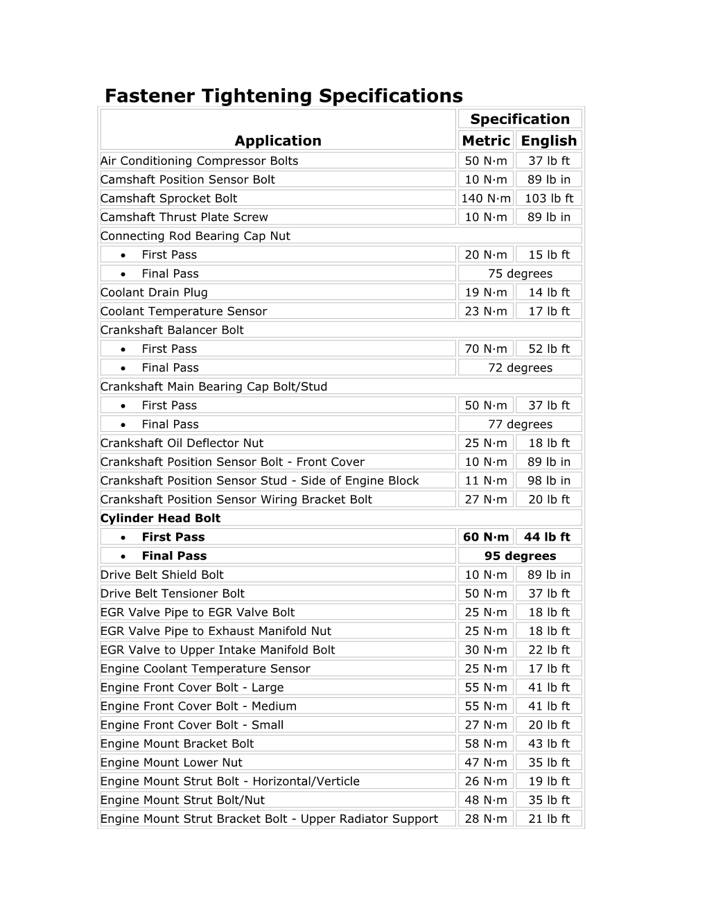 Fastener Tightening Specifications