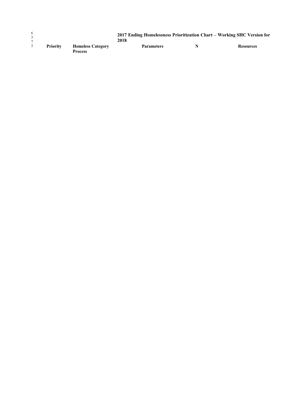 2017Endinghomelessnessprioritizationchart Working SHC Version for 2018