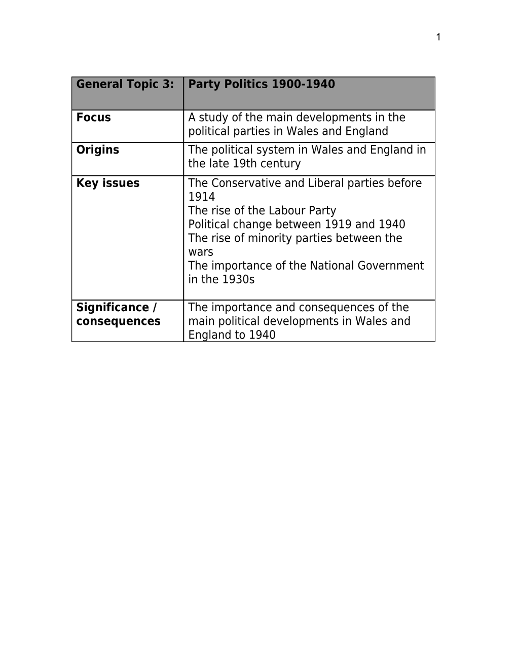 AWG's PERIOD STUDY 4