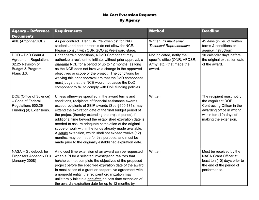 Agency Reference Documents