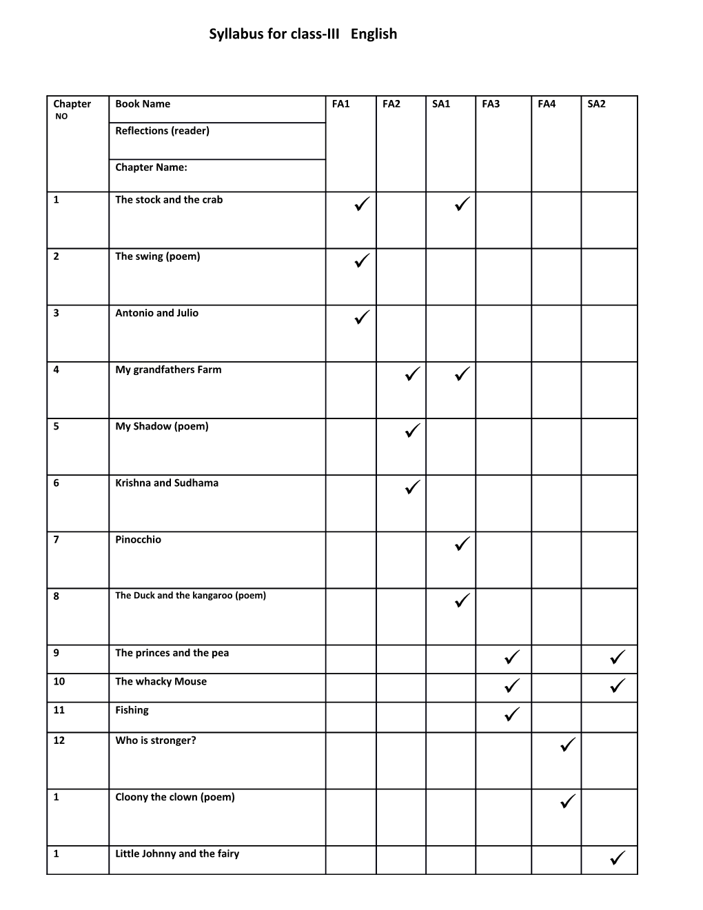 Syllabus for Class-III English