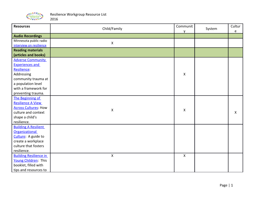 Resilience Workgroup Resource List 2016