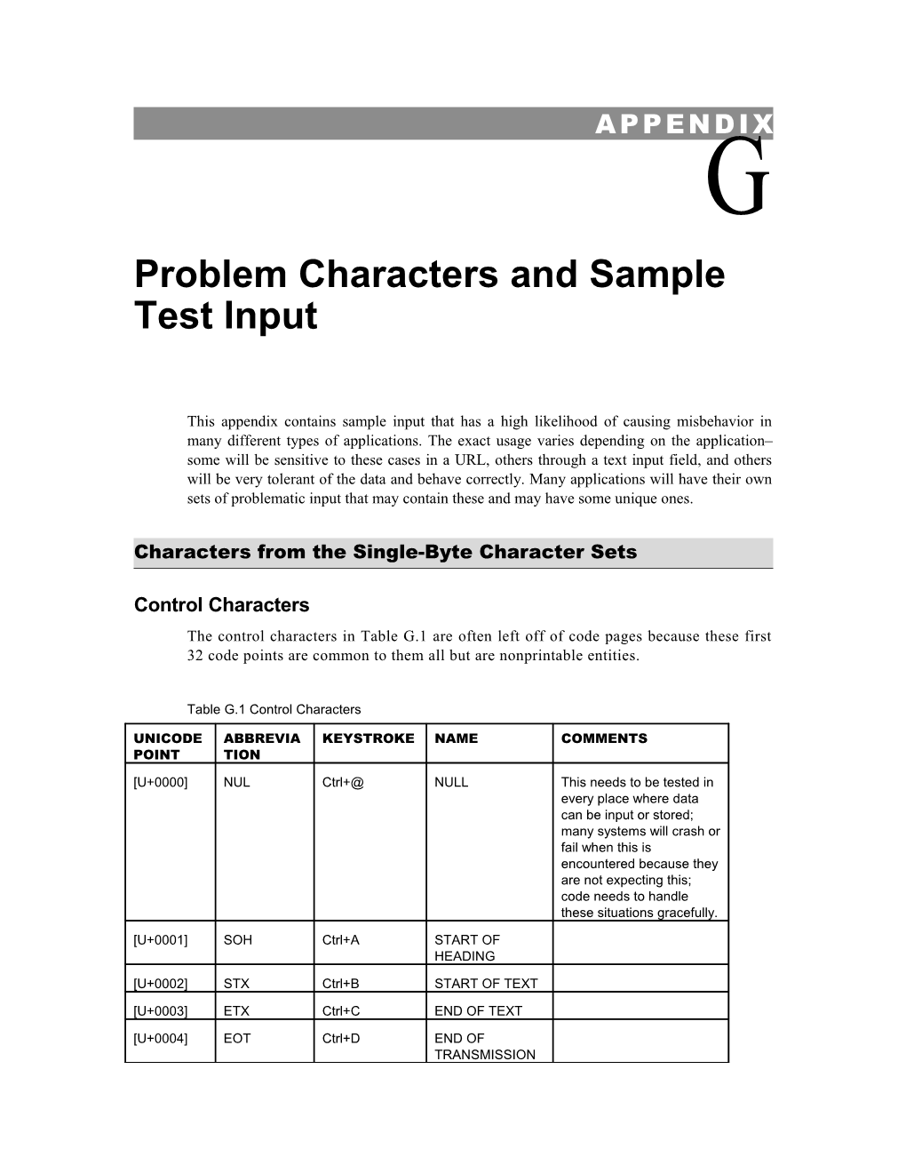 Problem Characters and Sample Test Input