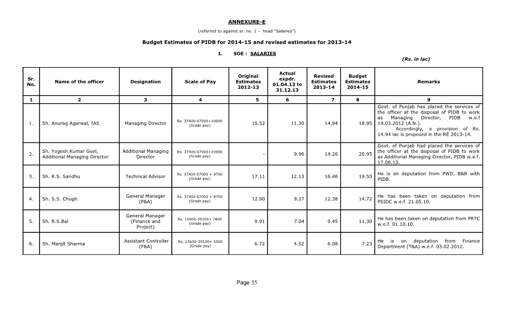 Budget Estimates of PIDB for 2014-15 and Revised Estimates for 2013-14