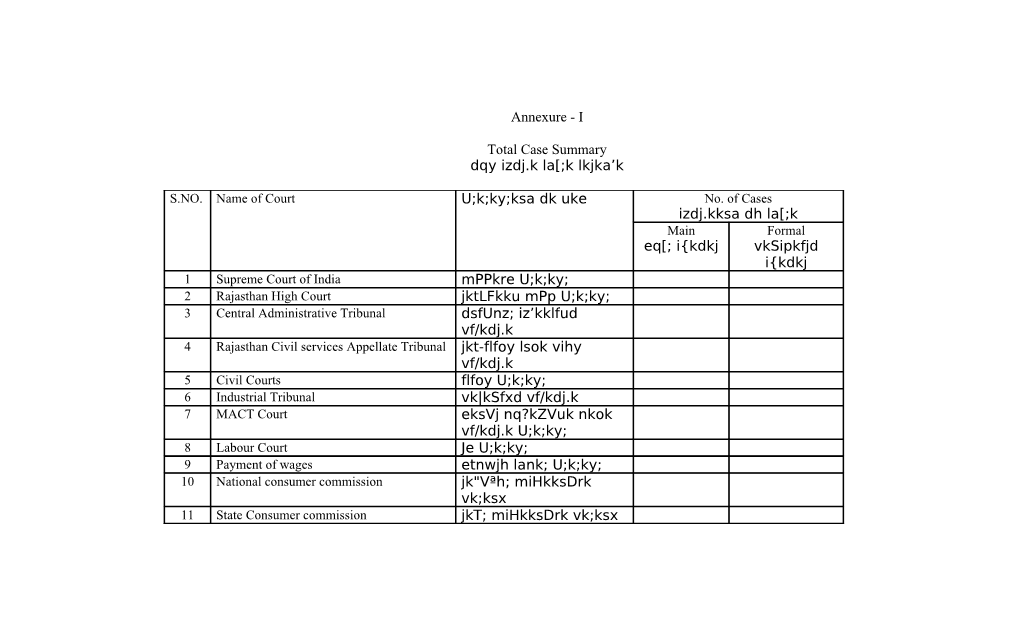 List of the Important Cases - Sensitive / Policy Matters / Red Category Cases(Red Category