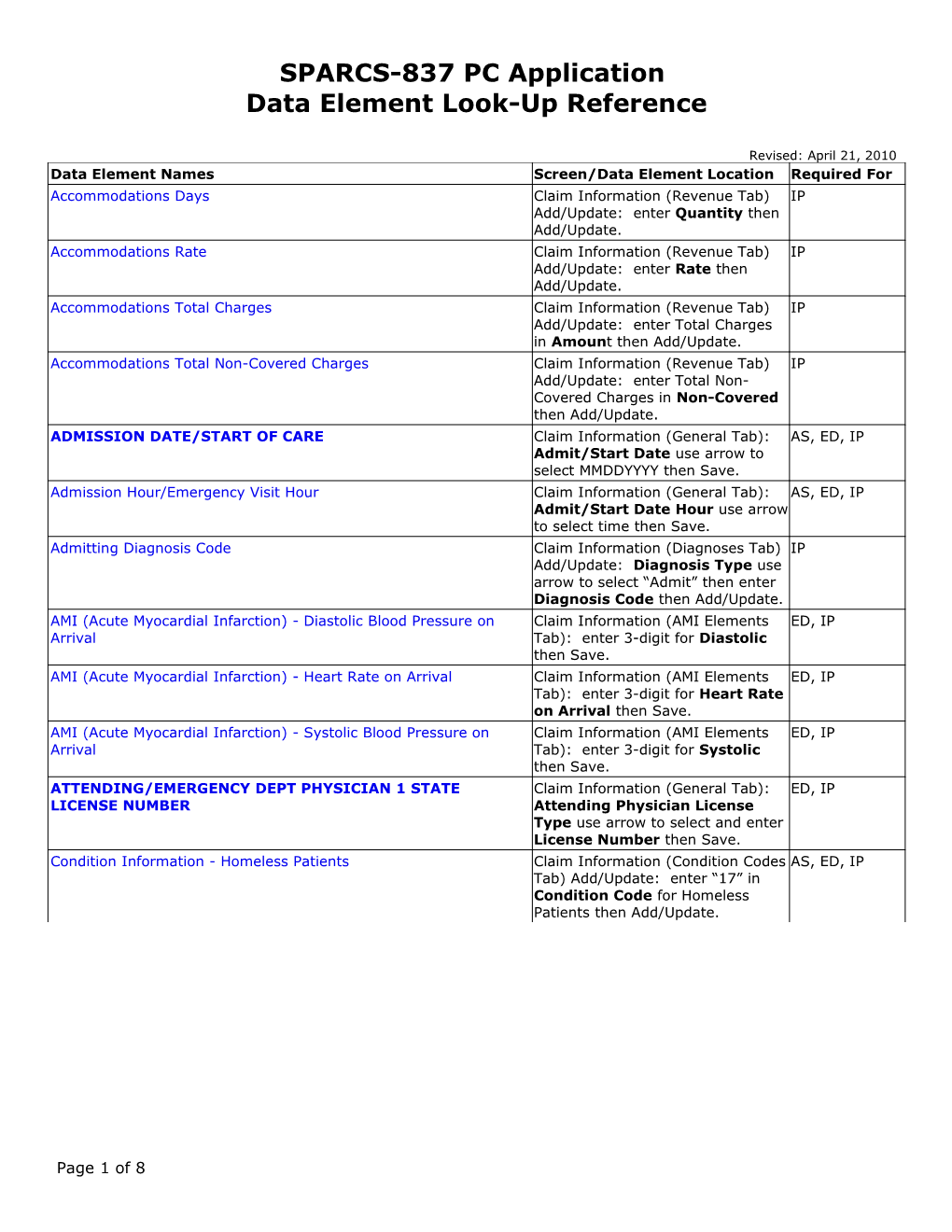 SPARCS-837 PC Application Data Element Look-Up Reference