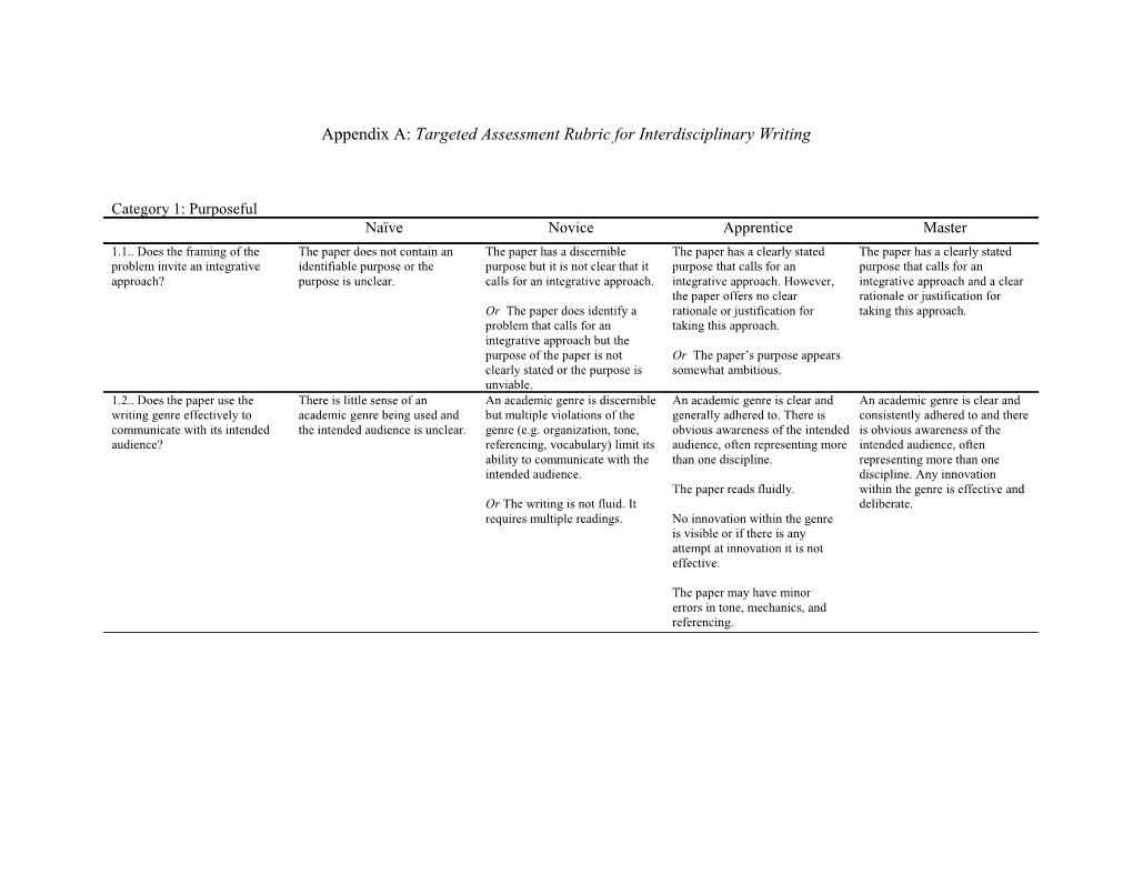 VBM LD Interdisciplinary Writing Rubric for Short Papers + VBM LD Revisions 7/12/05 + 7/28/05