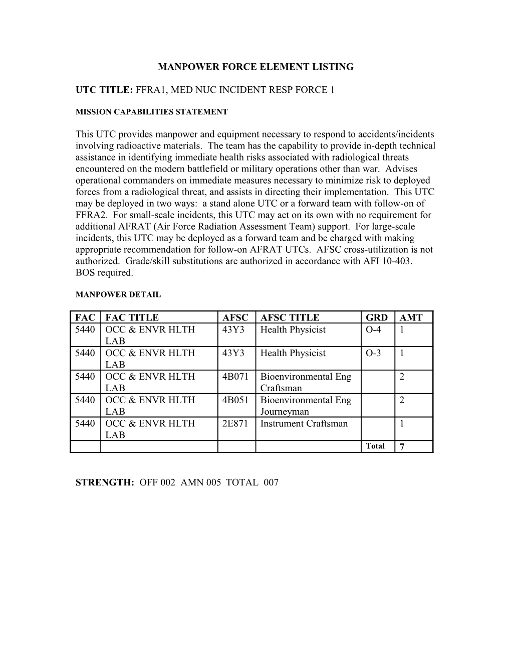 Manpower Force Element Listing