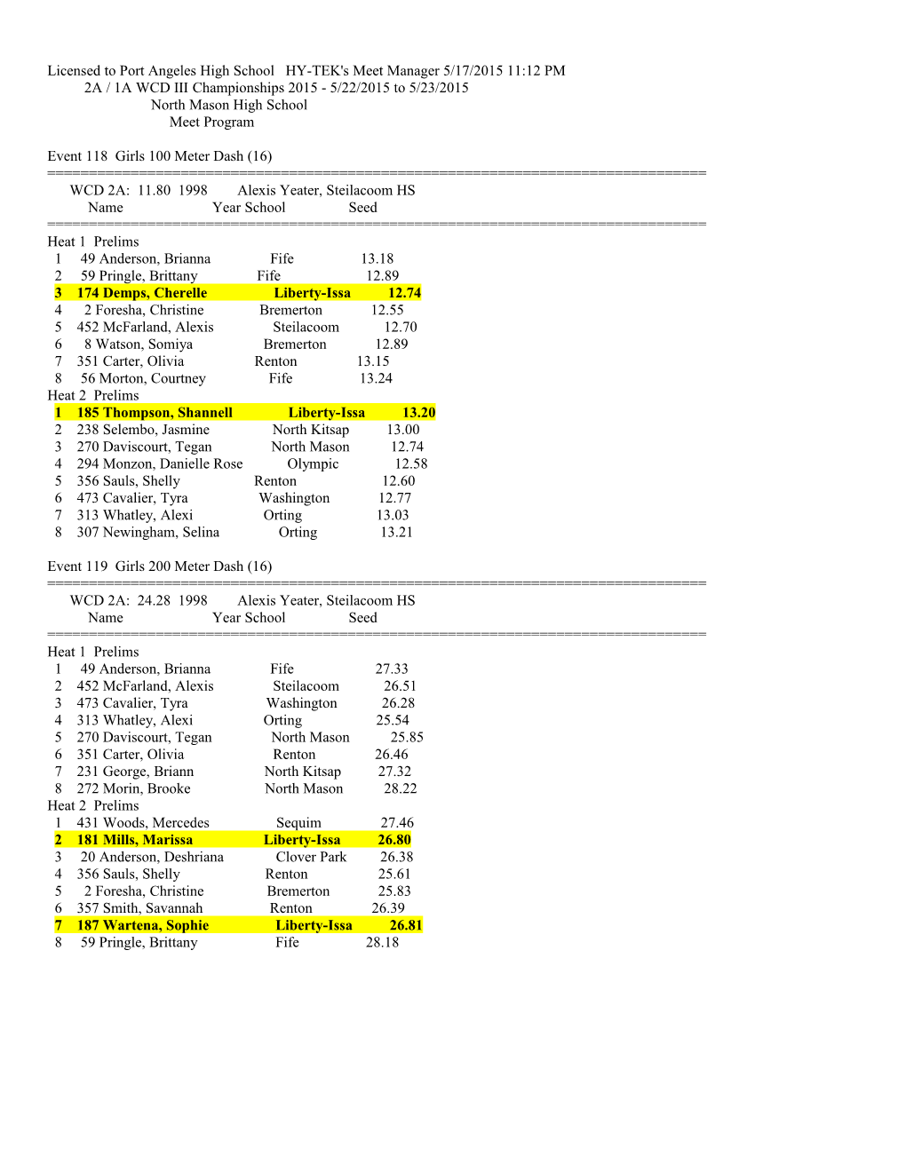 Licensed to Port Angeles High School HY-TEK's Meet Manager 5/17/2015 11:12 PM