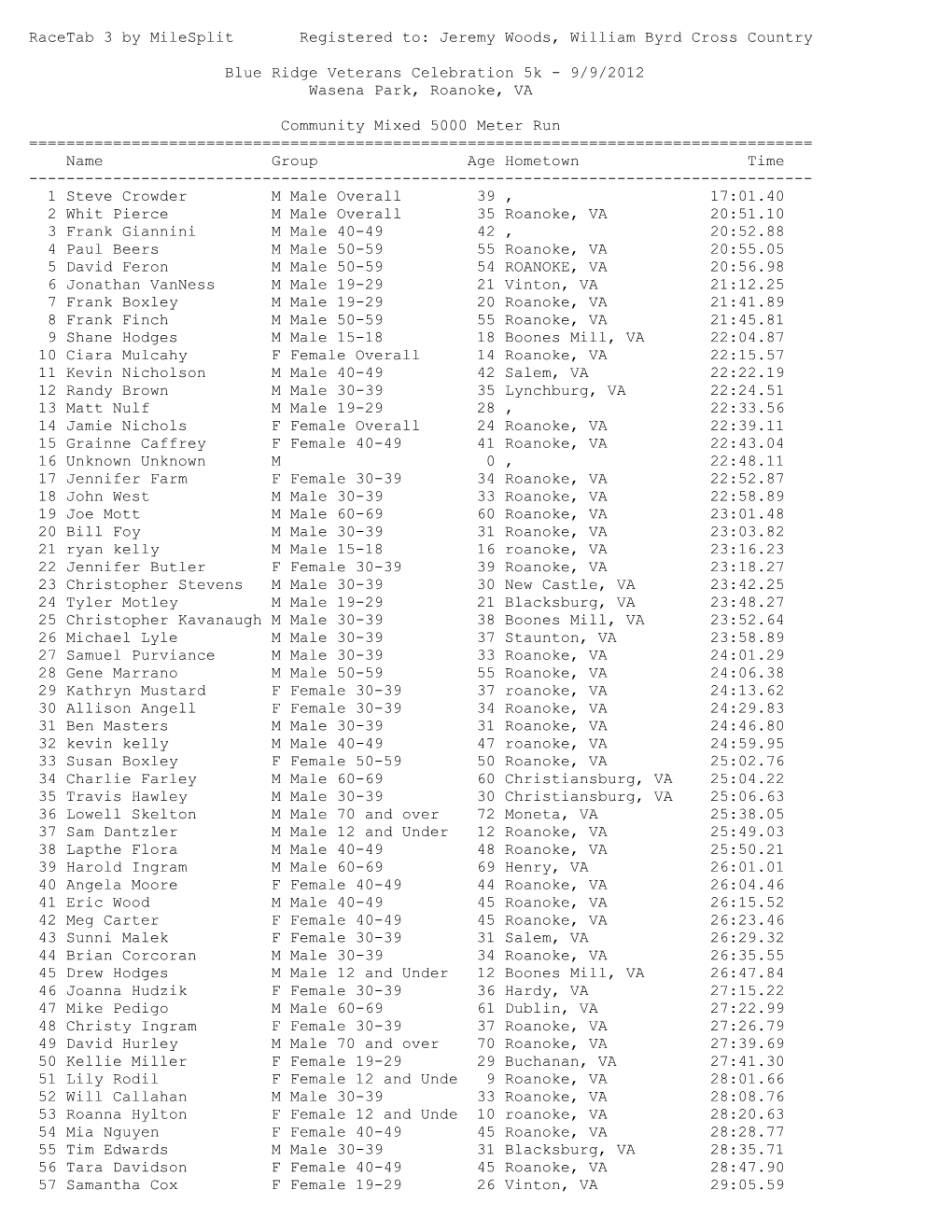 Racetab 3 by Milesplit Registered To: Jeremy Woods, William Byrd Cross Country