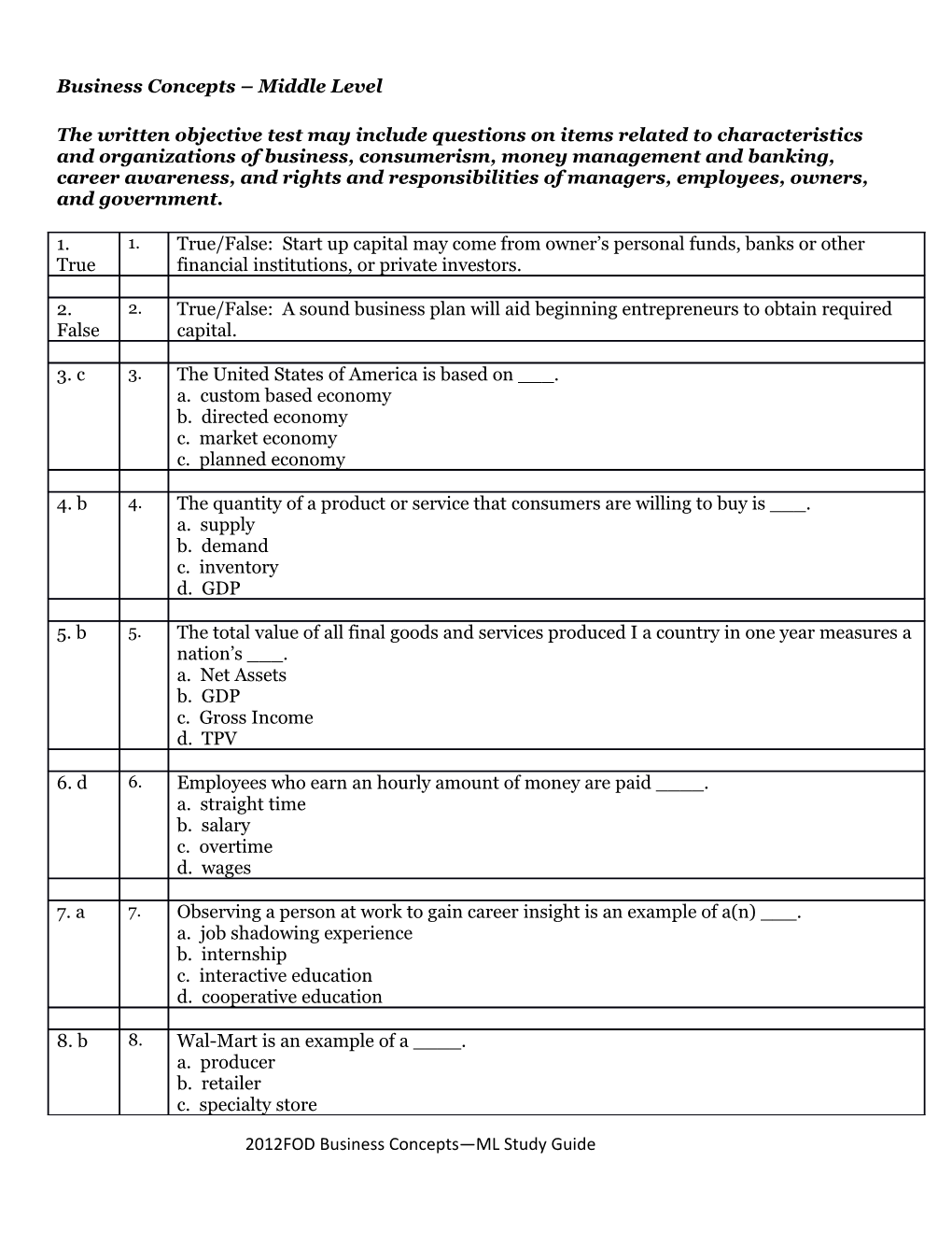 Business Concepts Middle Level