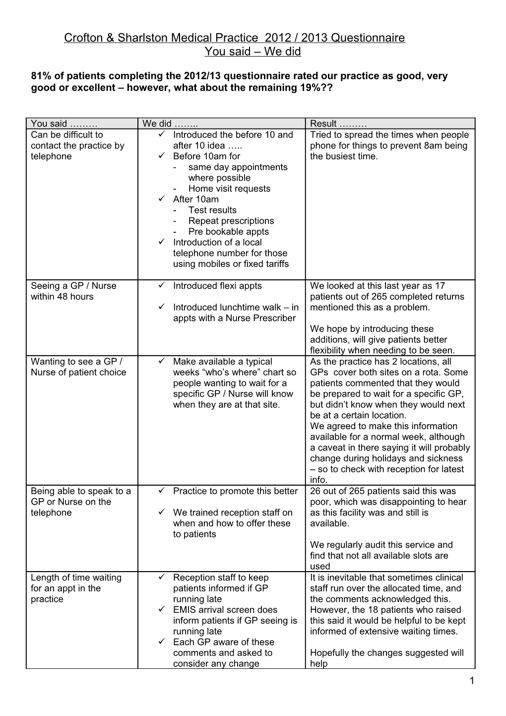 What One Thing Would Improve Your Experience with the Surgery (Not Mentioned Elsewhere