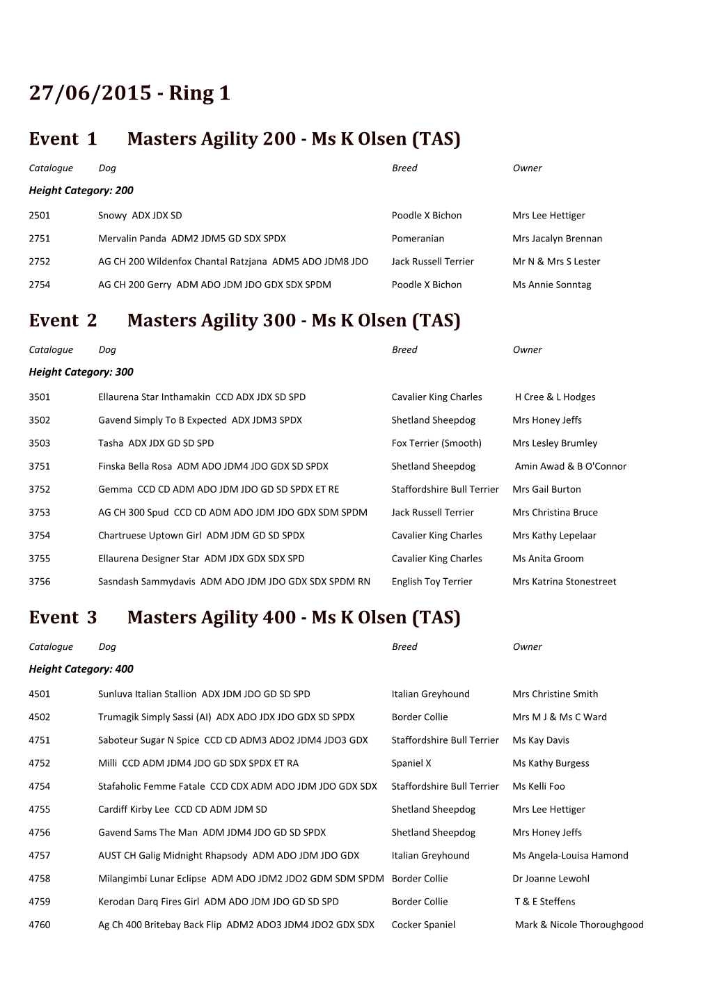 Event1masters Agility 200 - Ms K Olsen (TAS)