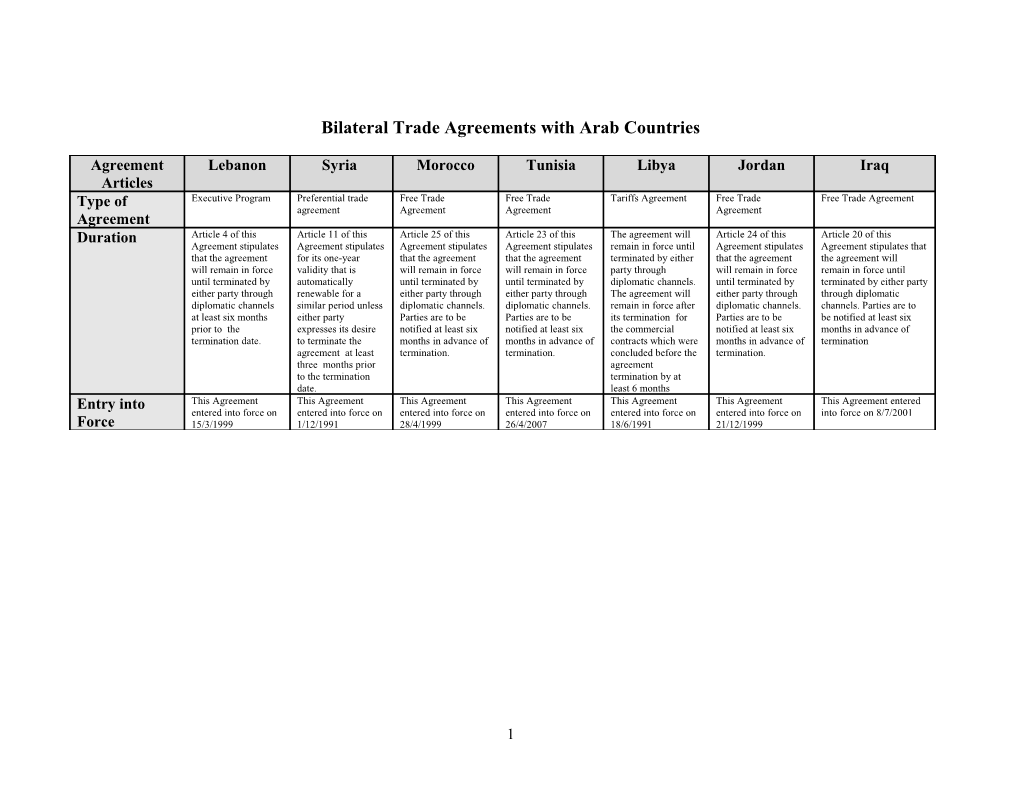 Trade Agreements with the Arab Countries