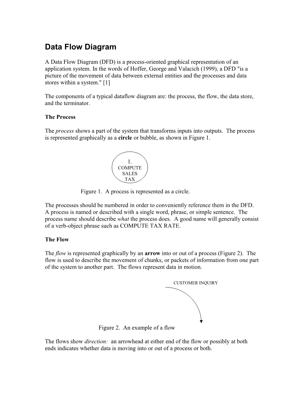 Data Flow Diagram