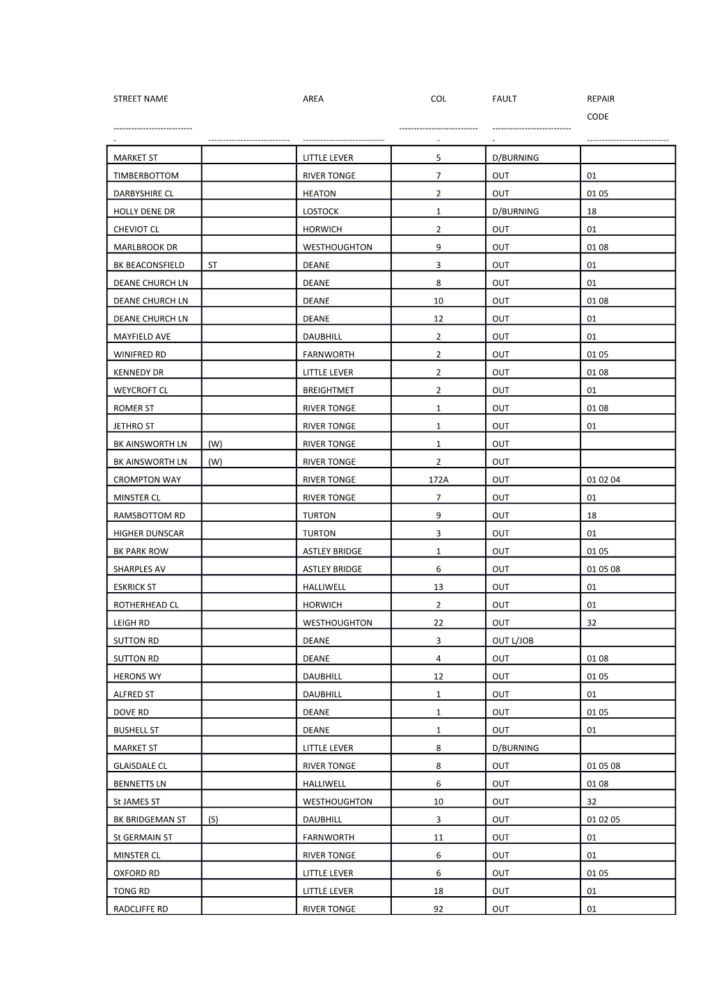 Below Are the Faults and Repair Codes Listed Below