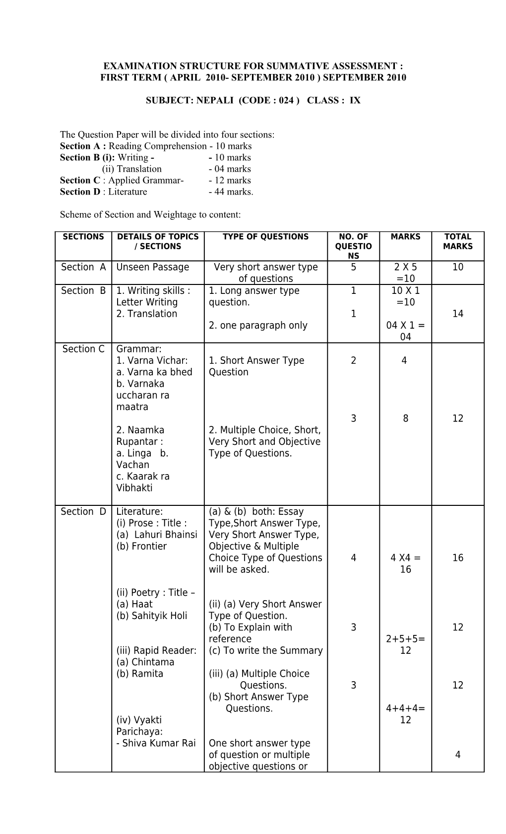 Syllabus for Summative Assessment