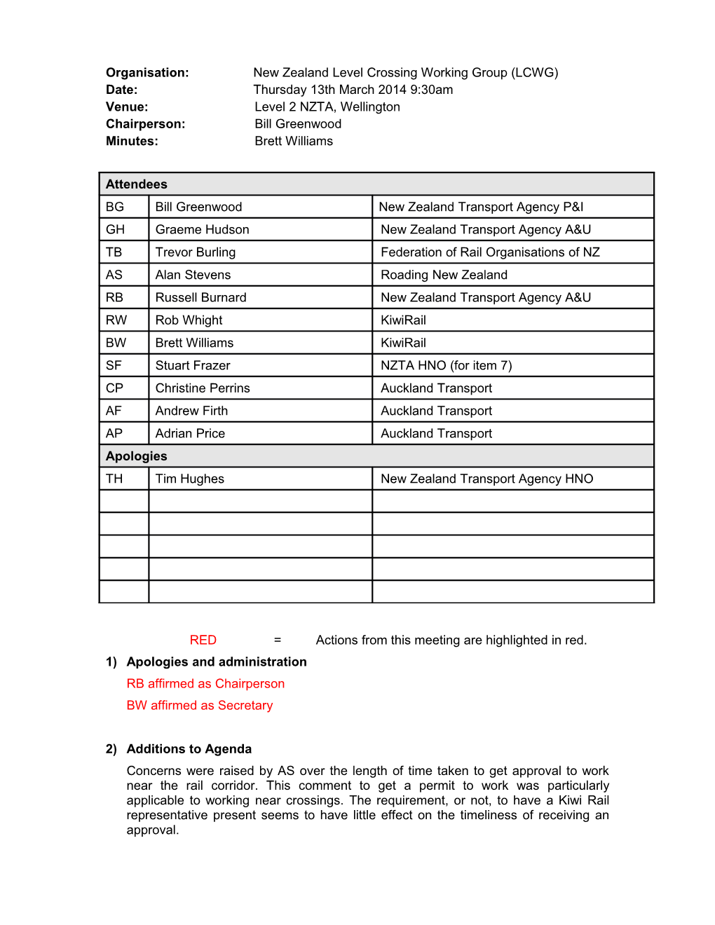 RCA Forum Level Crossing Working Group Minutes April 2013