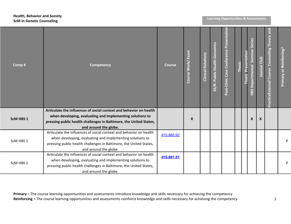 Scm in Genetic Counseling