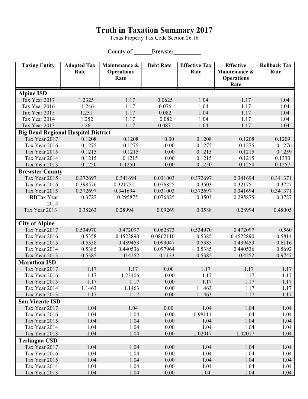 Truth in Taxation Summary 2017