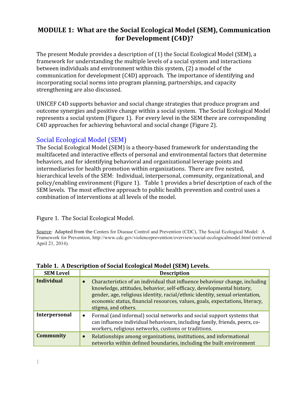 MODULE 1: What Are the Social Ecological Model (SEM), Communication for Development (C4D)?