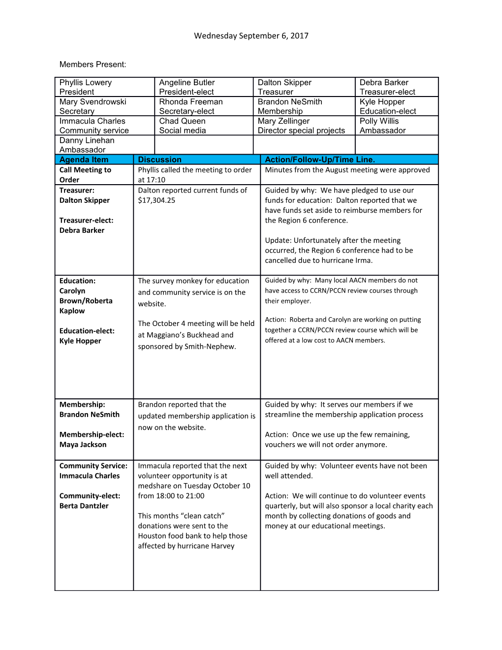 Atlanta Area AACN Board Meeting Minutes