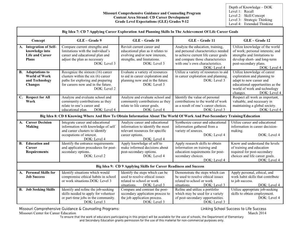 MCGP Career Development Scope and Sequence