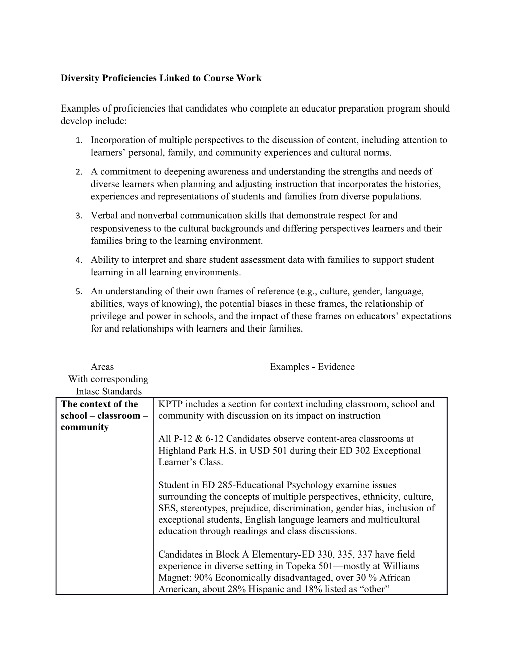 Diversity Proficiencies Linked to Course Work