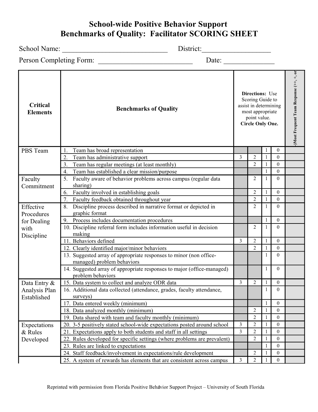 School-Wide Benchmarks of Quality: SCORING SHEET