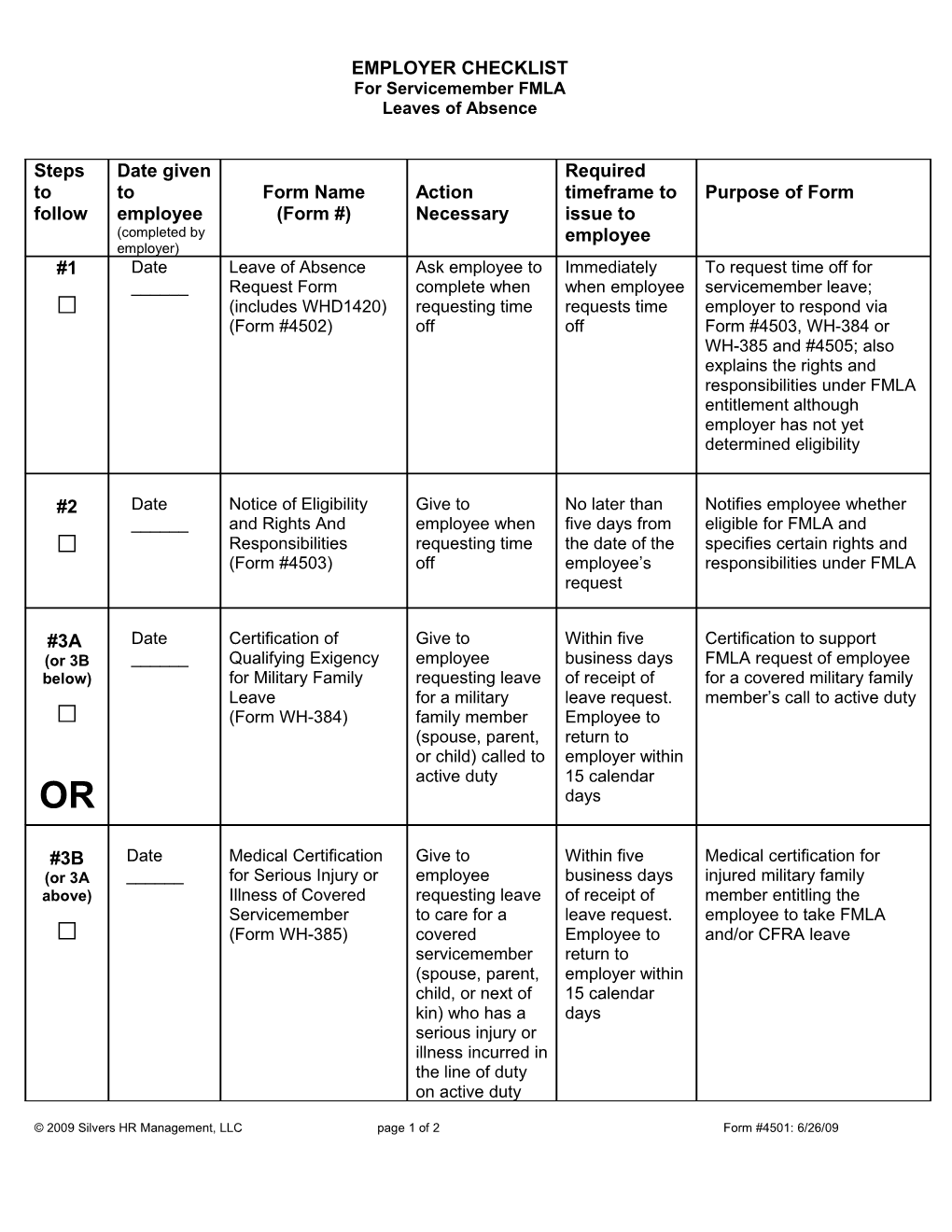 ER FMLA Checklist Military Form #4501 5 01 09, SV051909 (00088325-2)