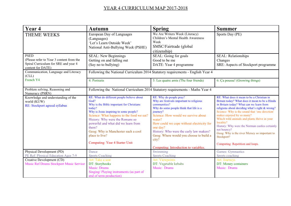 Year 4 Curriculum Map 2017-2018