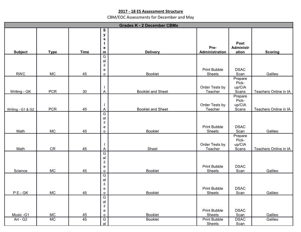 2017 - 18 ES Assessment Structure