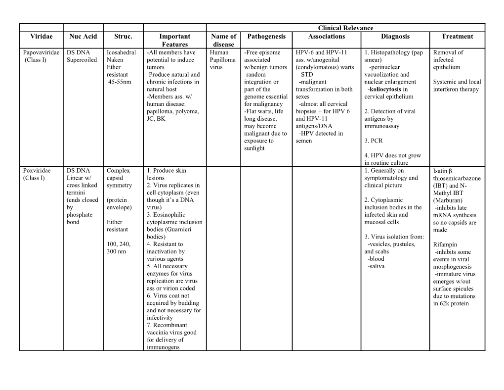 Clinical Relevance