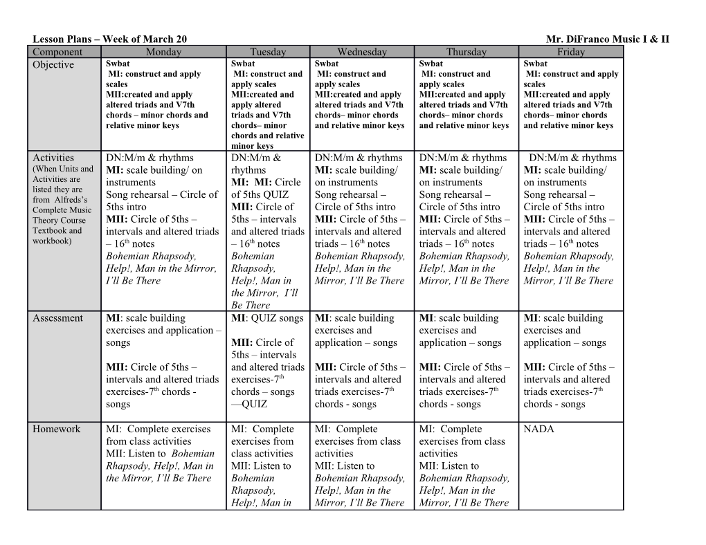 Lesson Plans Week of March 20Mr. Difrancomusic I & II