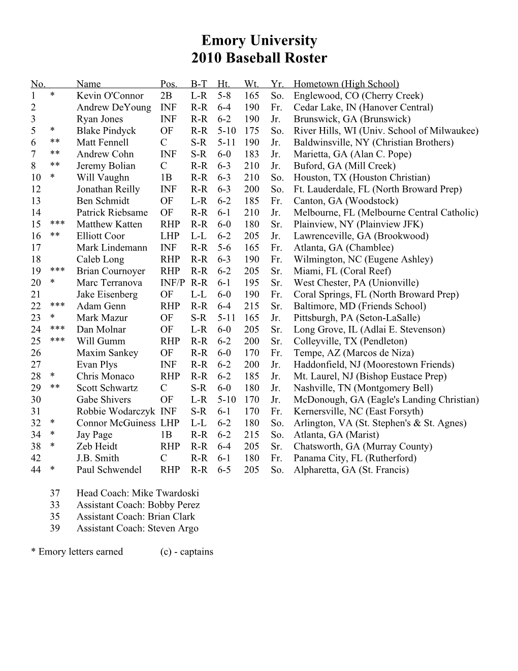 2010 Baseball Roster