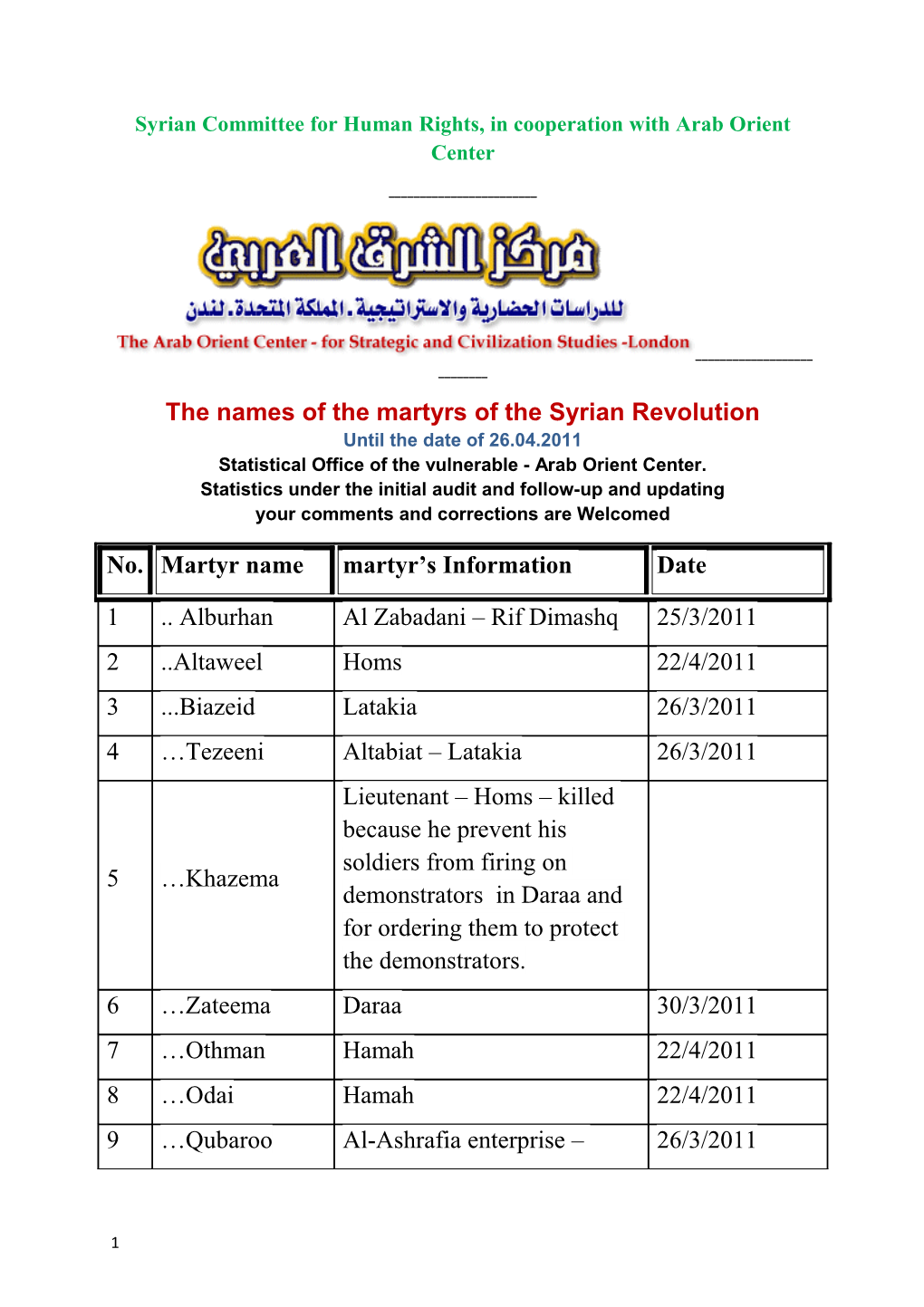 Syrian Committee for Human Rights, in Cooperation with Arab Orient Center