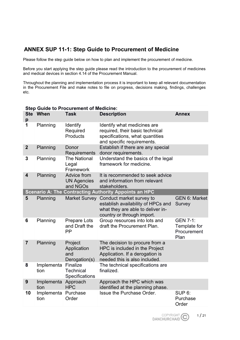 Please Follow the Step Guide Below on How to Plan and Implement the Procurement of Medicine