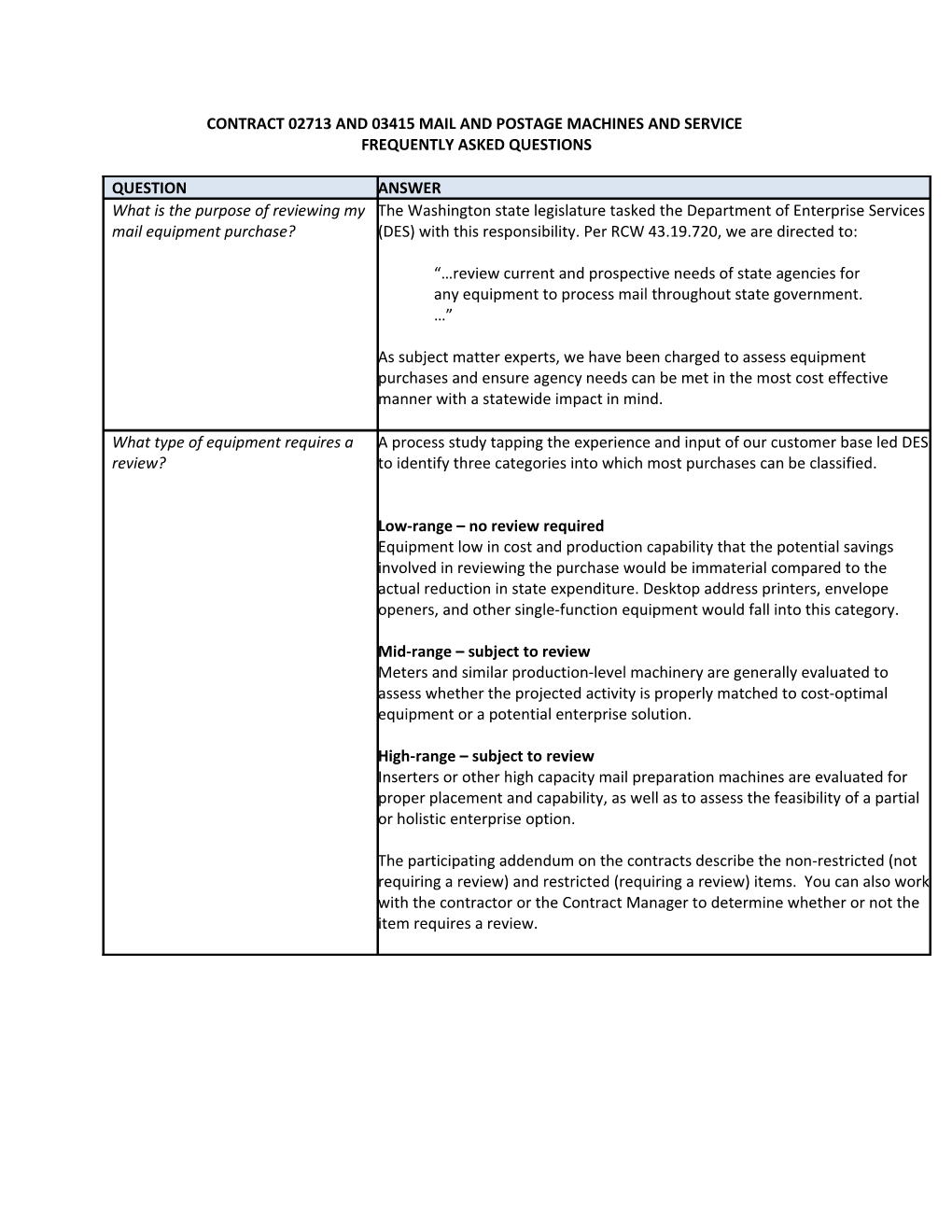 Contract 02713 and 03415 Mail and Postage Machines and Service