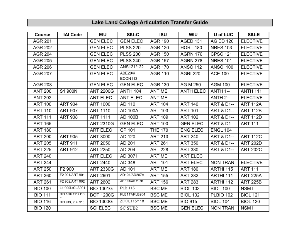 Lake Land College Articulation Transfer Guide