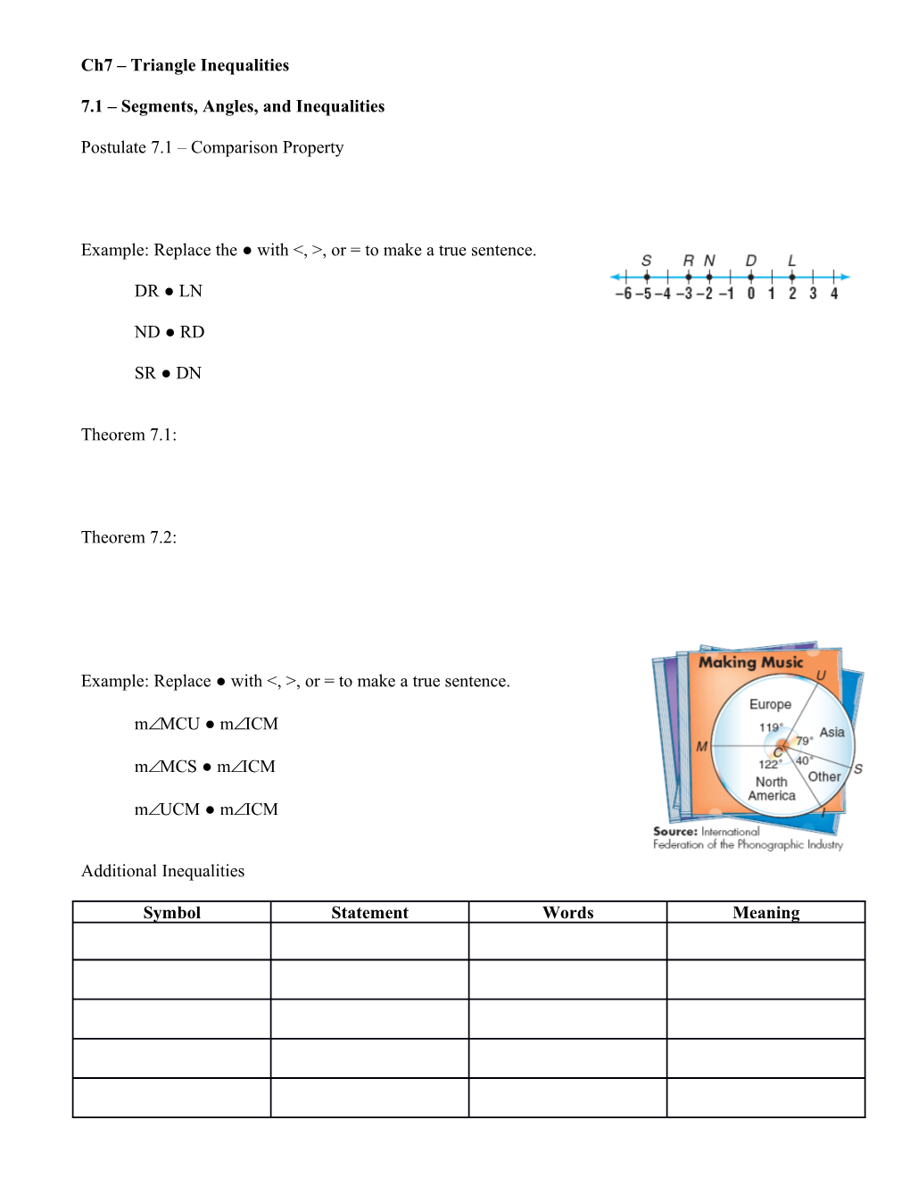 7.1 Segments, Angles, and Inequalities