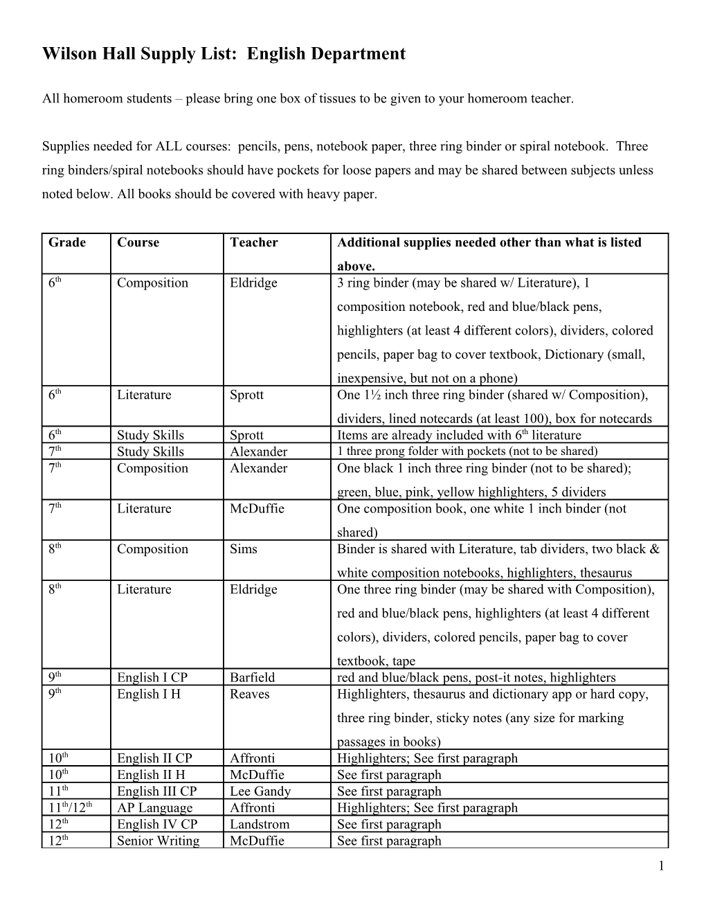 Wilson Hallsupply List: English Department