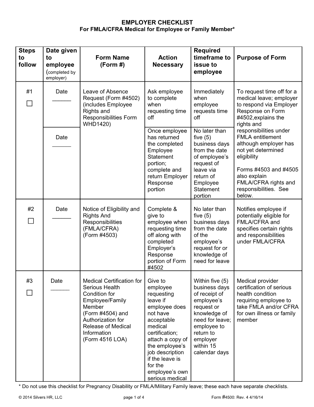 ER FMLA Checklist Medical Form #4500 5 01 09, SV 051909 (00088403-2)