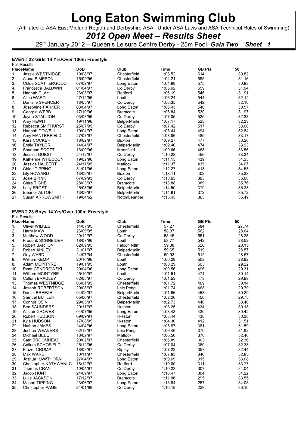 MCYY Results Session 1