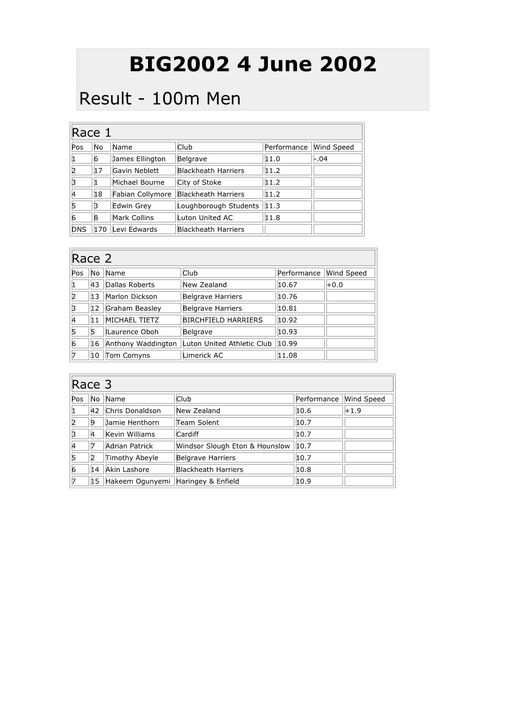 Result - 400M Men (Cont)