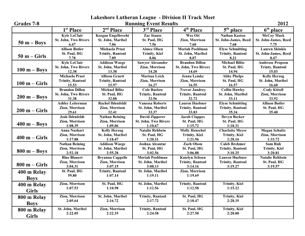 Lakeshore Lutheran League - Division II Track Meet